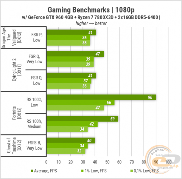450 Gameplay on GeForce GTX 960 4GB-2