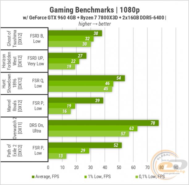 450 Gameplay on GeForce GTX 960 4GB-2