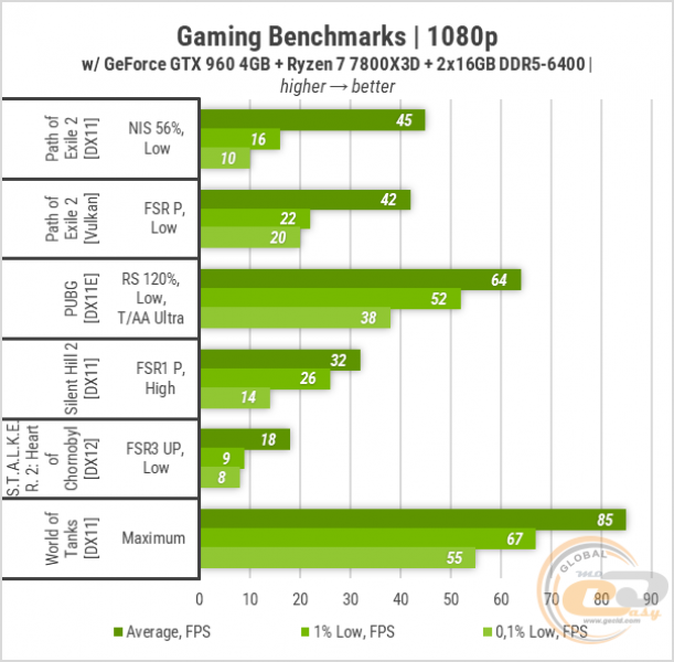 450 Gameplay on GeForce GTX 960 4GB-2