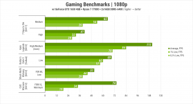 451 Gameplay on GeForce GTX 1650 in 2025-1