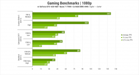 451 Gameplay on GeForce GTX 1650 in 2025-1
