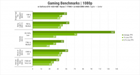 451 Gameplay on GeForce GTX 1650 in 2025-1
