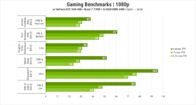 451 Gameplay on GeForce GTX 1650 in 2025-1
