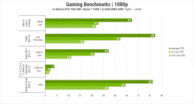 451 Gameplay on GeForce GTX 1650 in 2025-1
