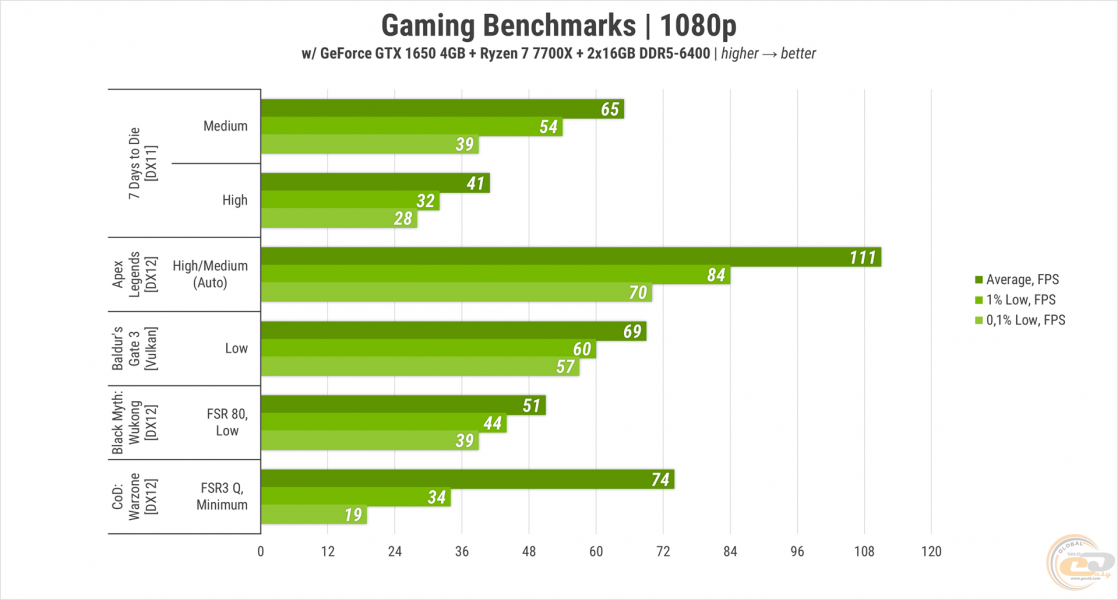 451 Gameplay on GeForce GTX 1650 in 2025-1