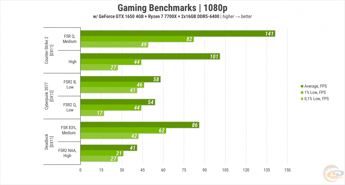 451 Gameplay on GeForce GTX 1650 in 2025-1