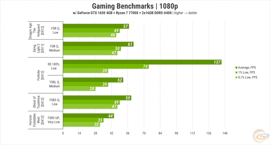 451 Gameplay on GeForce GTX 1650 in 2025-1