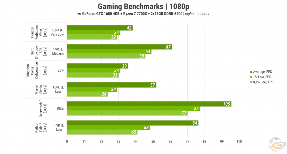 451 Gameplay on GeForce GTX 1650 in 2025-1