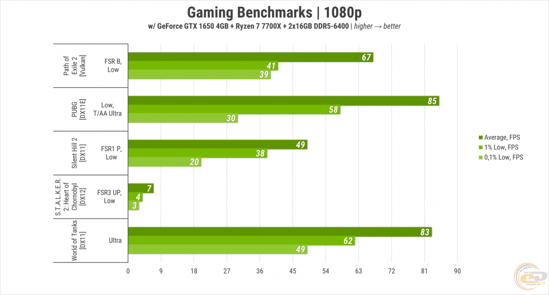 451 Gameplay on GeForce GTX 1650 in 2025-1