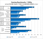 453 Intel ARC A750 test