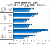 453 Intel ARC A750 test
