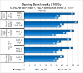 453 Intel ARC A750 test