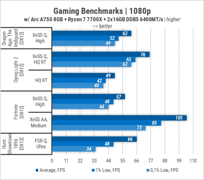 453 Intel ARC A750 test