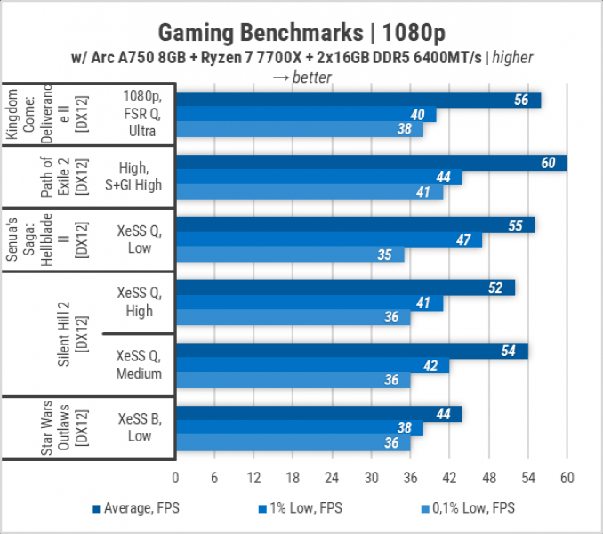 453 Intel ARC A750 test