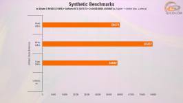 457 ASUS GeForce RTX 5070 Ti in PC with Ryzen 5 9600X-1