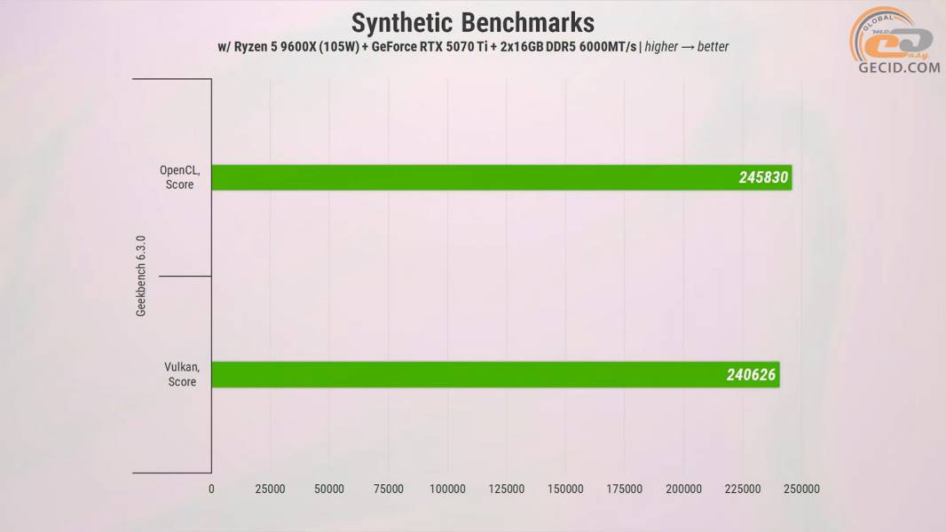 457 ASUS GeForce RTX 5070 Ti in PC with Ryzen 5 9600X-1