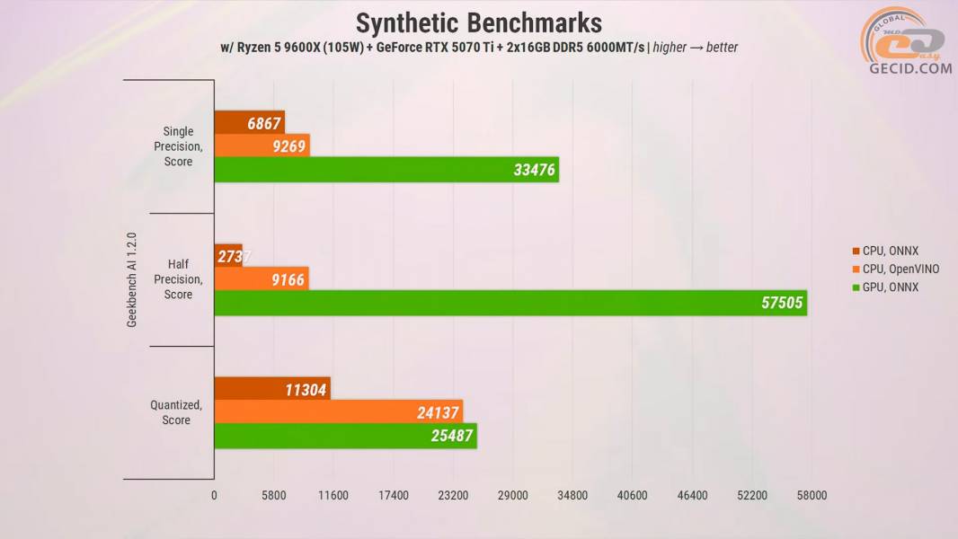 457 ASUS GeForce RTX 5070 Ti in PC with Ryzen 5 9600X-1