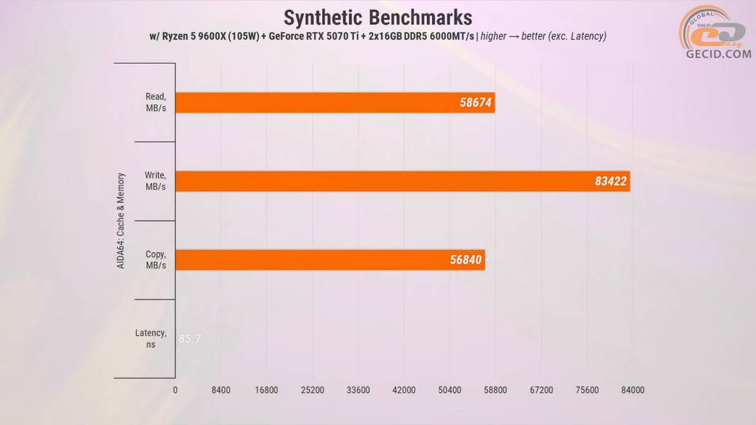 457 ASUS GeForce RTX 5070 Ti in PC with Ryzen 5 9600X-1