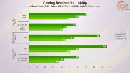 457 ASUS GeForce RTX 5070 Ti in PC with Ryzen 5 9600X