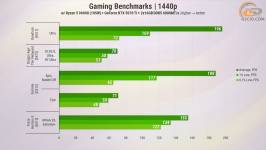 457 ASUS GeForce RTX 5070 Ti in PC with Ryzen 5 9600X