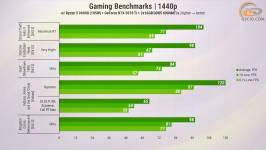 457 ASUS GeForce RTX 5070 Ti in PC with Ryzen 5 9600X