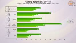 457 ASUS GeForce RTX 5070 Ti in PC with Ryzen 5 9600X