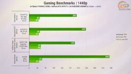 457 ASUS GeForce RTX 5070 Ti in PC with Ryzen 5 9600X