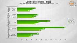 458 Gameplay on GeForce RTX 5070