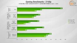 458 Gameplay on GeForce RTX 5070