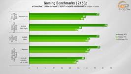 458 Gameplay on GeForce RTX 5070
