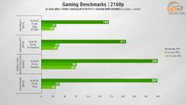 458 Gameplay on GeForce RTX 5070