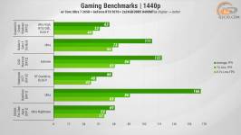 459 Gameplay on GeForce RTX 5070 in Quad HD