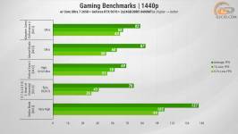 459 Gameplay on GeForce RTX 5070 in Quad HD