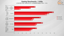 461 Gameplay on Radeon 9070 в Quad HD