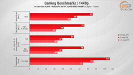 461 Gameplay on Radeon 9070 в Quad HD