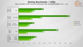 464-Gameplay-GeForce-RTX-5080-Laptop-in-ASUS-ROG-Strix-G16-1