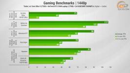 464-Gameplay-GeForce-RTX-5080-Laptop-in-ASUS-ROG-Strix-G16-1