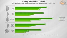 464-Gameplay-GeForce-RTX-5080-Laptop-in-ASUS-ROG-Strix-G16-1