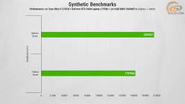 465 Gameplay GeForce RTX 5080-1