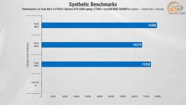 465 Gameplay GeForce RTX 5080-1