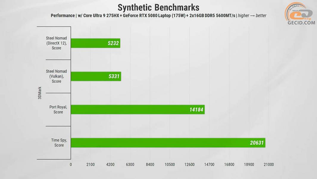465 Gameplay GeForce RTX 5080-1