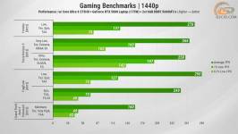 465 Gameplay GeForce RTX 5080-2