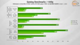 465 Gameplay GeForce RTX 5080-2