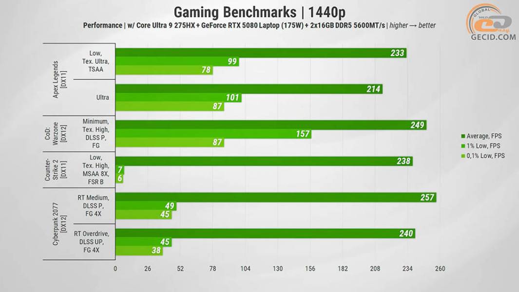 465 Gameplay GeForce RTX 5080-2