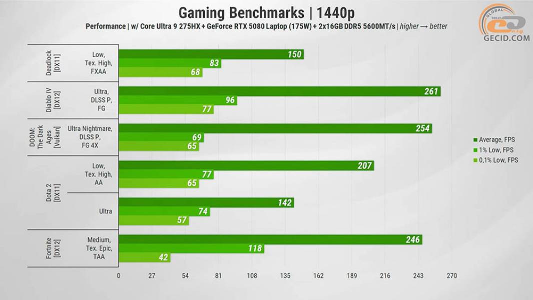 465 Gameplay GeForce RTX 5080-2