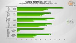 468 GeForce RTX 3070