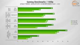 468 GeForce RTX 3070