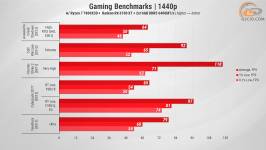 470 Radeon RX 6700 XT in 2025 Games
