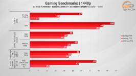 470 Radeon RX 6700 XT in 2025 Games