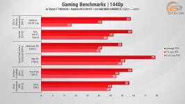 470 Radeon RX 6700 XT in 2025 Games